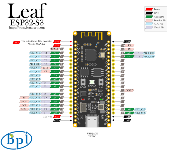 (Fonte de imagem: Banana Pi)