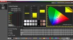 ColorChecker