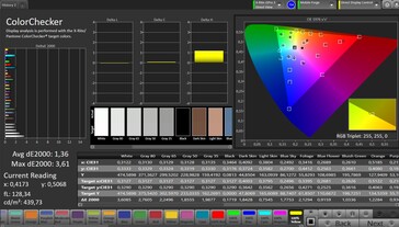 Precisão de cores CalMAN