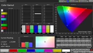 Espaço de cores CalMAN DCI P3