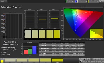 Saturação de cores (perfil: padrão, espaço de cores de destino: sRGB)