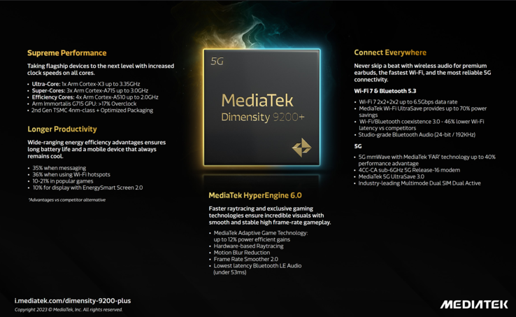 Especificações do MediaTek Dimensity 9200+ (imagem via MediaTek)