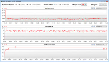 GPU measurements during our The Witcher 3 test