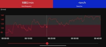 Perfil de frequência cardíaca: Polar H10