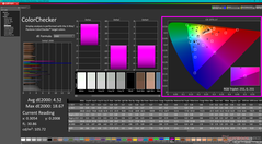 ColorChecker antes da calibração