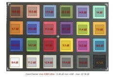 Medindo a precisão das cores do Vivo X300 Ultra durante nossa análise