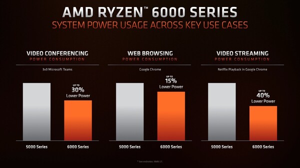 (Fonte da imagem: AMD)