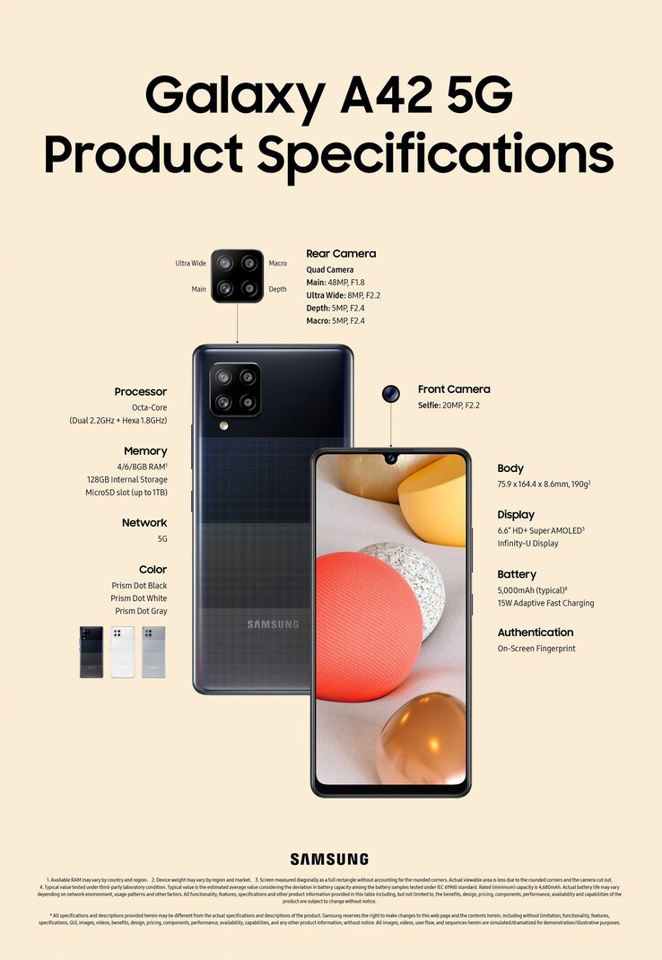 Especificações do Samsung Galaxy A42 5G. (Fonte da imagem: Samsung via SamMobile)