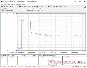 Prime95+FurMark estresse iniciado aos 10s