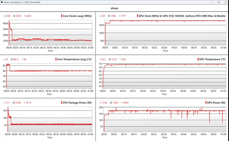 Teste de estresse de dados da CPU/GPU