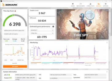 Time Spy - Alto desempenho em operação com bateria