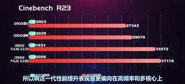 Resultados do Cinebench R23. (Fonte: EJ Hardware on Bilibili)