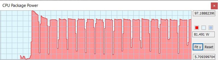 TDP durante o loop Cinebench