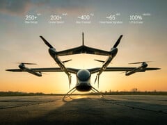 eVTOL com baterias CATL