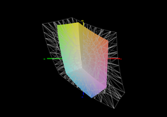 O espaço de cores sRGB é coberto por 56,7%.