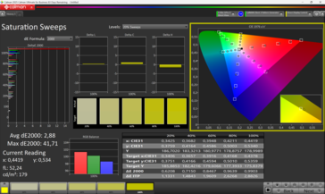 Sättigung calibrado