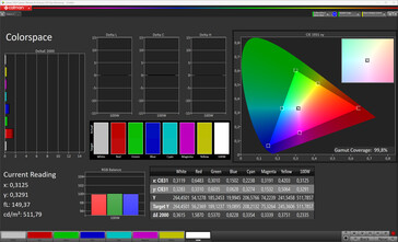 Espaço de cor (modo de cor: modo Pro, temperatura de cor: padrão, espaço de cor alvo: sRGB)