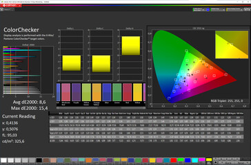 Precisão de cores (espaço de cores de destino: sRGB; perfil: Professional, Standard)