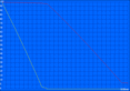Maximum battery life