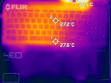 Desperdício de calor sob carga: topo