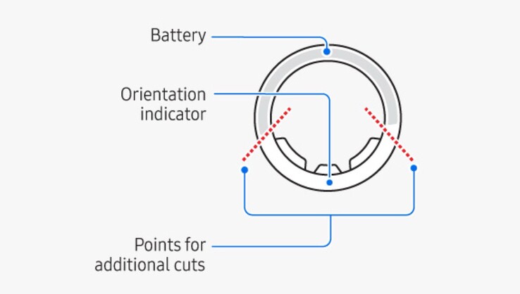 O Samsung Galaxy Ring pode ser cortado em dois em uma emergência, mas devido à liga de titânio, são necessárias ferramentas especiais. (Fonte da imagem: Samsung)