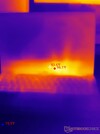Pico de calor do laptop
