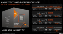 A AMD anunciou quatro novas APUs para desktop (imagem via AMD)