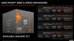 A AMD anunciou quatro novas APUs para desktop (imagem via AMD)