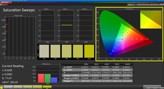Saturação (calibrada)
