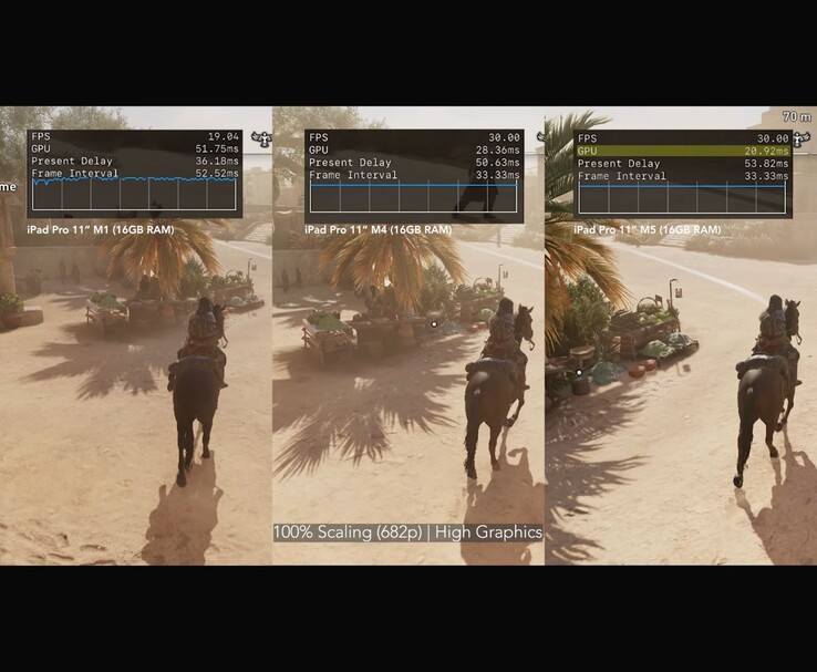 Comparação lado a lado do Assassin's Creed Mirage em execução no iPad Pro M1, M4 e M5 com gráficos altos e escalonamento de 100%. (Fonte da imagem: MrMacRight via YouTube)