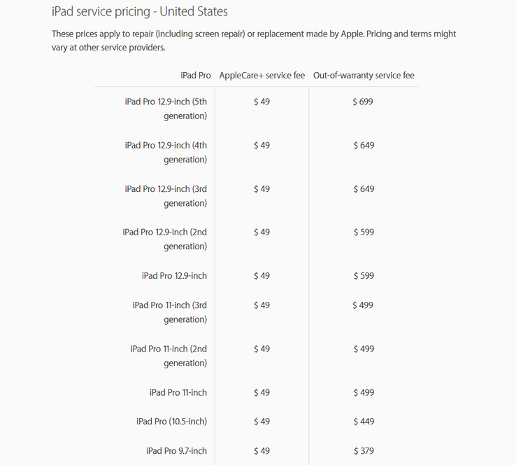 reparos do iPad através das gerações. (Fonte: Apple)