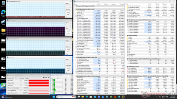 Estresse do Cyberpunk 2077