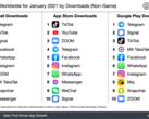 Os últimos rankings de aplicativos por download. (Fonte: SensorTower)