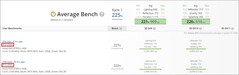 Bancadas RTX 3090. (Fonte de imagem: UserBenchmark)