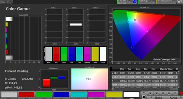 Espaço de cor (modo de cor: natural, espaço de cor alvo: sRGB)
