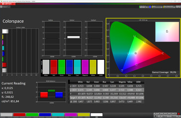 Espaço de cor (Tom verdadeiro: desativado, espaço de cor alvo: sRGB)