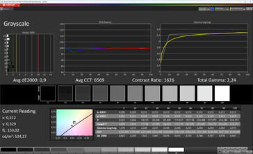 Escala de cinza (padrão de esquema de cores, padrão de temperatura de cor, espaço de cor alvo sRGB)