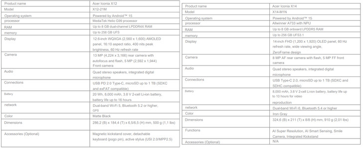Especificações completas do Acer Iconia X12 e X14 (Fonte da imagem: Acer - tradução automática)