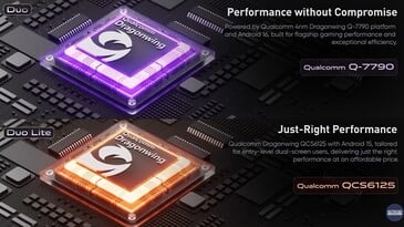 Os dispositivos Retroid Duo serão equipados com SoCs Qualcomm Dragonwing.