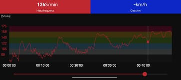 Medição da frequência cardíaca com a cinta peitoral Polar H10