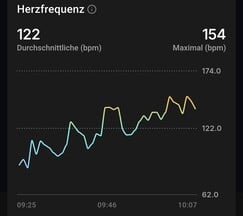Tendência da frequência cardíaca: RingConn Gen 3
