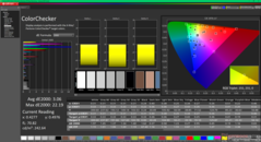 ColorChecker após a calibração
