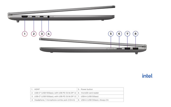O IdeaPad Slim 5 16IPH11.