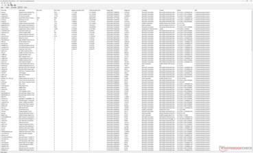 Lista de motoristas