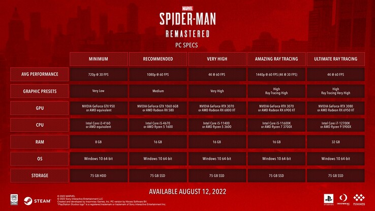 Requisitos do sistema Spider-Man PC da Marvel (imagem via Sony)
