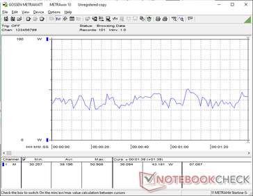 consumo do 3DMark 06