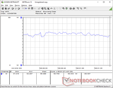 consumo do 3DMark 06