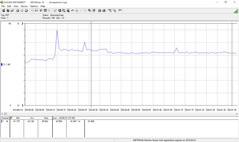 Power consumption during our save game in The Witcher 3