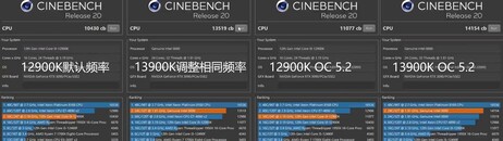 Resultados do Cinebench R20. (Fonte: EJ Hardware on Bilibili)