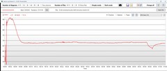 Temperatura da CPU